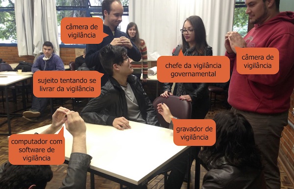 Projetando interações opressivas e libertárias com o corpo consciente