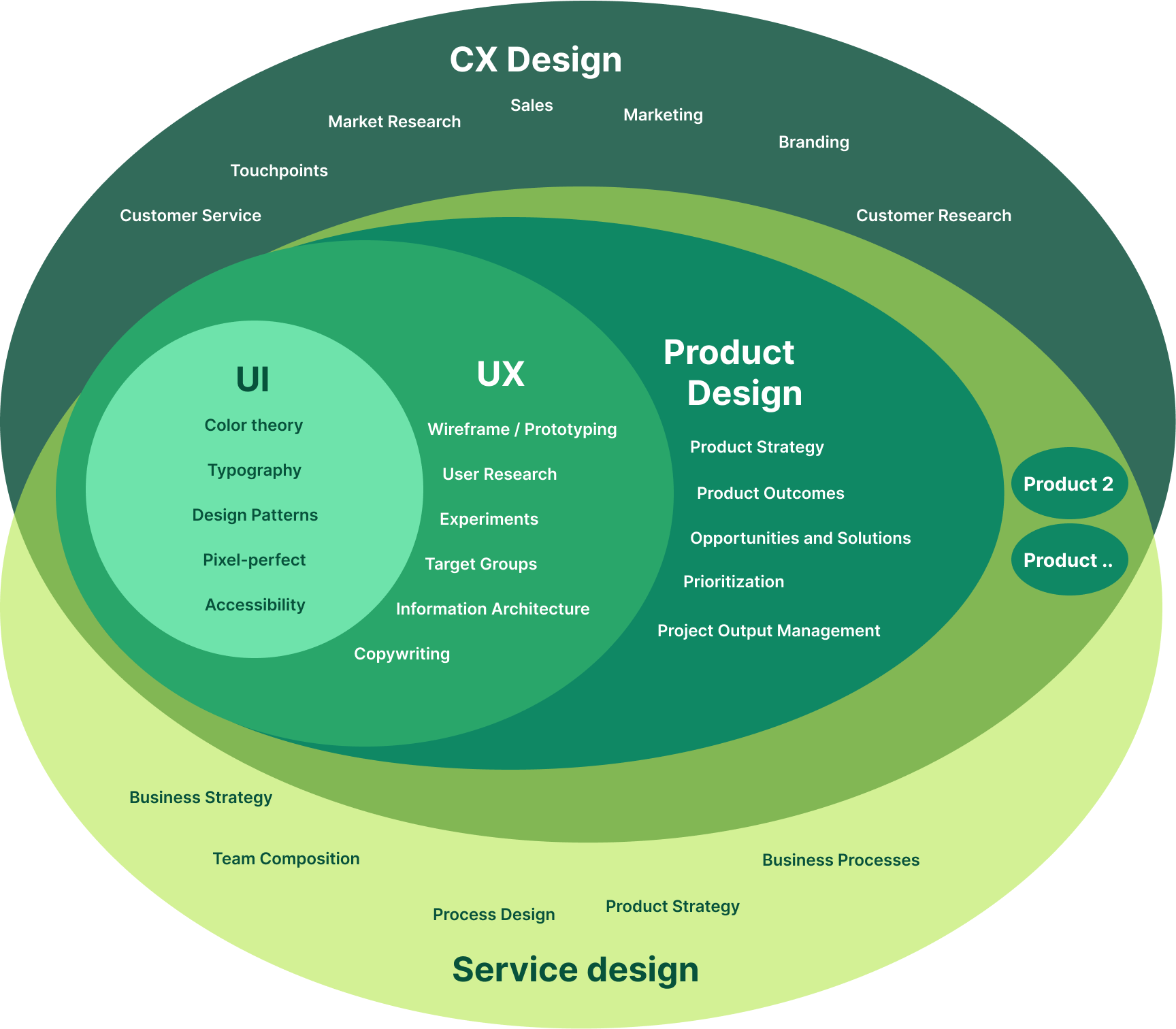 Introdução crítica ao projeto de experiências