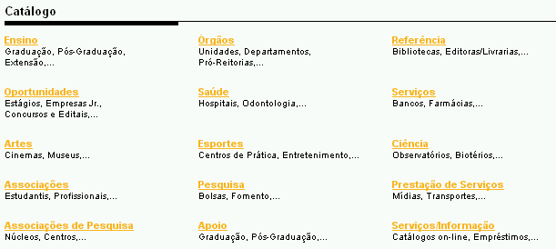 Catálogo do site da USP