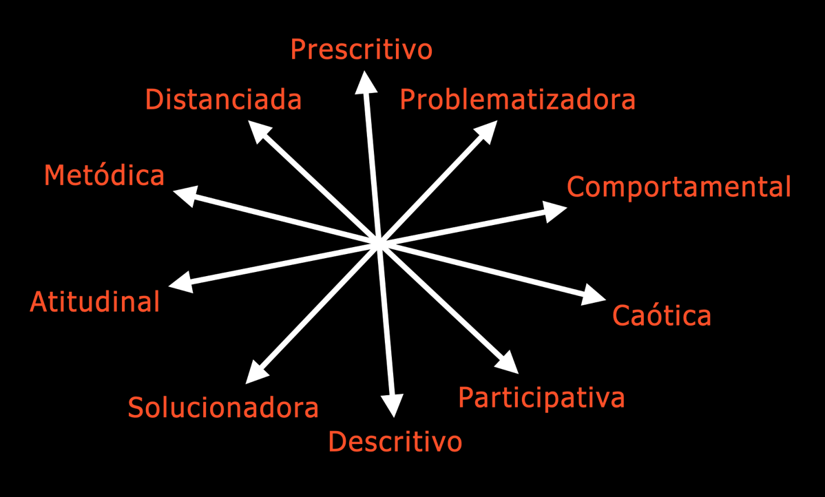 Triangulando métodos de pesquisa com UXFrameworks