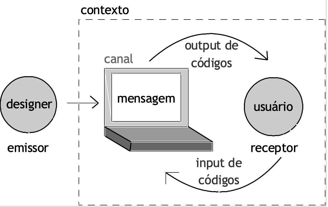 Rituais e tarefas: uma aproximao rumo  unidade entre linguagem e ao no Design de Interao