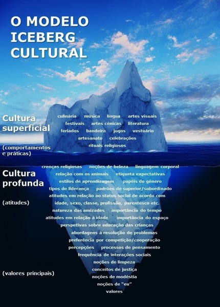 Iceberg cultural
