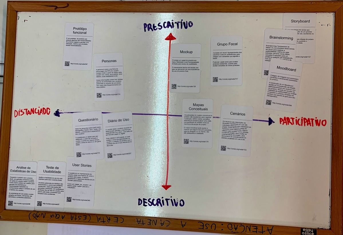 Triangulação de métodos - ppt carregar