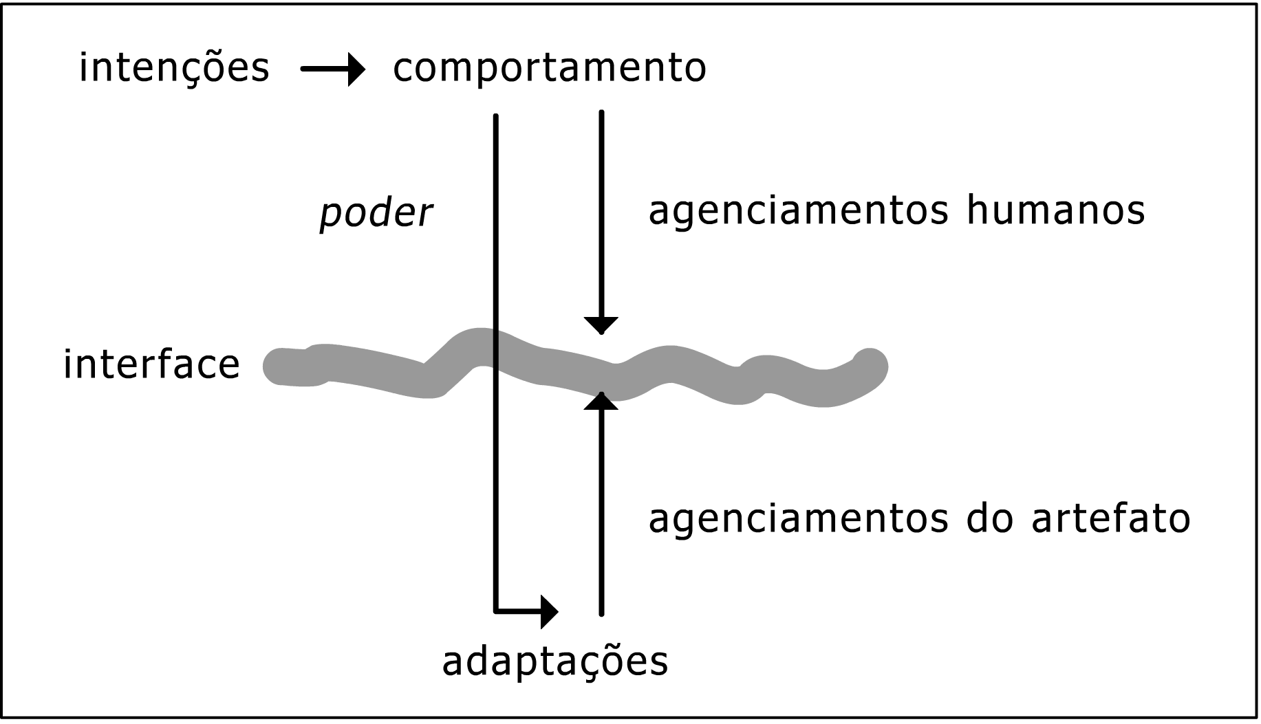 Power over Mediated Agency and its Ethical Implications for Interaction Design